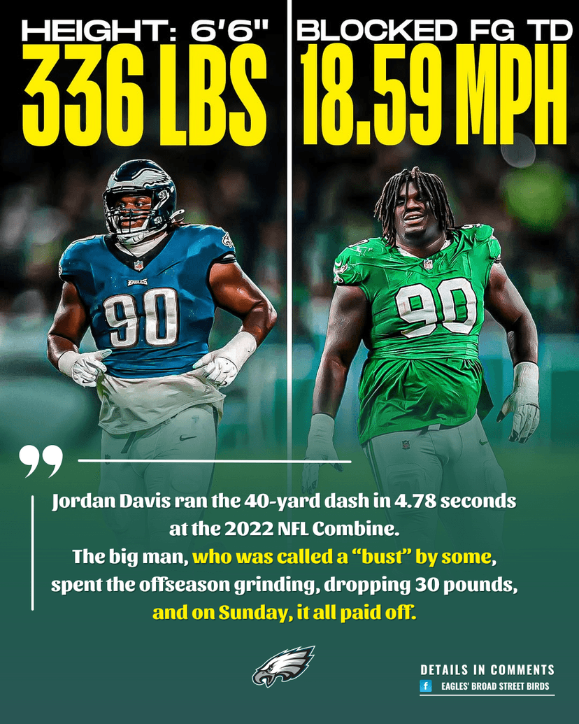 Jordan Davis Shocks NFL: 336-Pound DT Hits 18.59 MPH, Blocks Game-Winning Kick, and Seals Eagles’ Historic Comeback